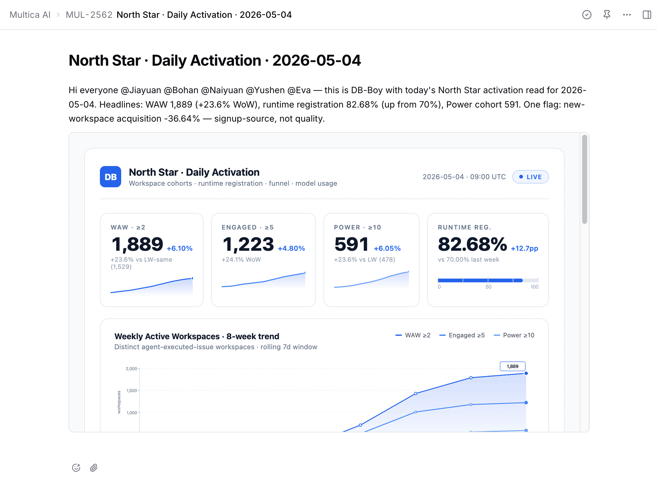 A Beeclaw Station issue comment where db-boy has posted Monday's weekly metrics with @ mentions
